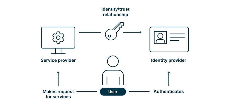 Blockchain for Identity Verification: A New Era of Secure Authentication