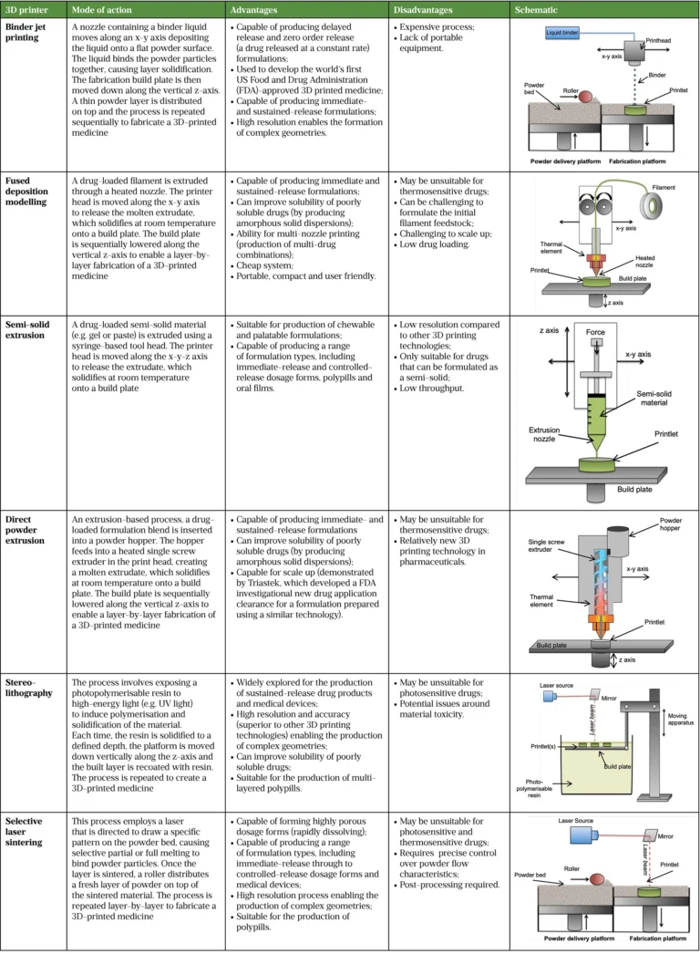 The Benefits of 3D Printing: How Technology is Changing Manufacturing