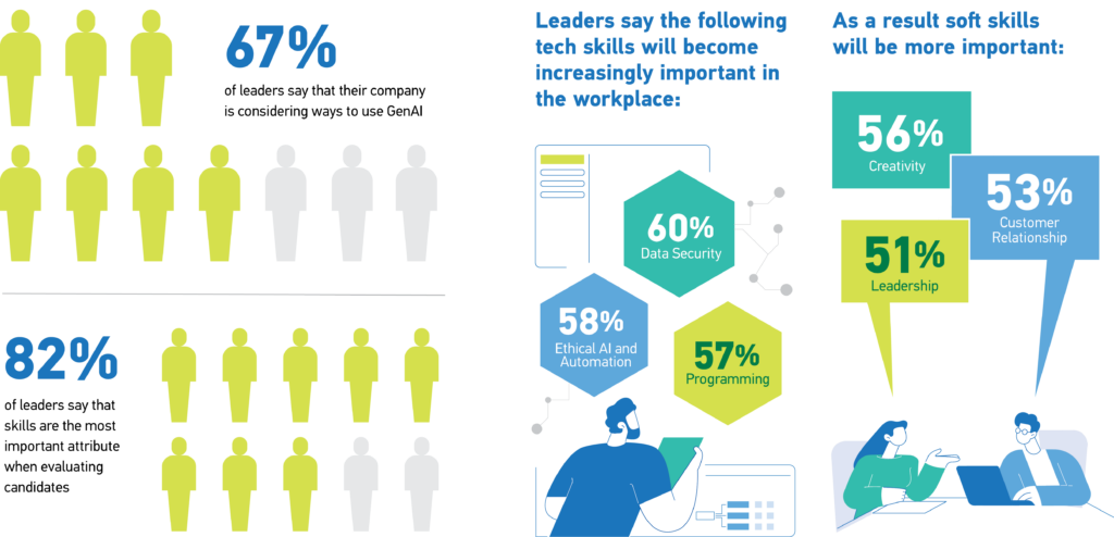 The Future of Work: How AI Will Change the Job Market