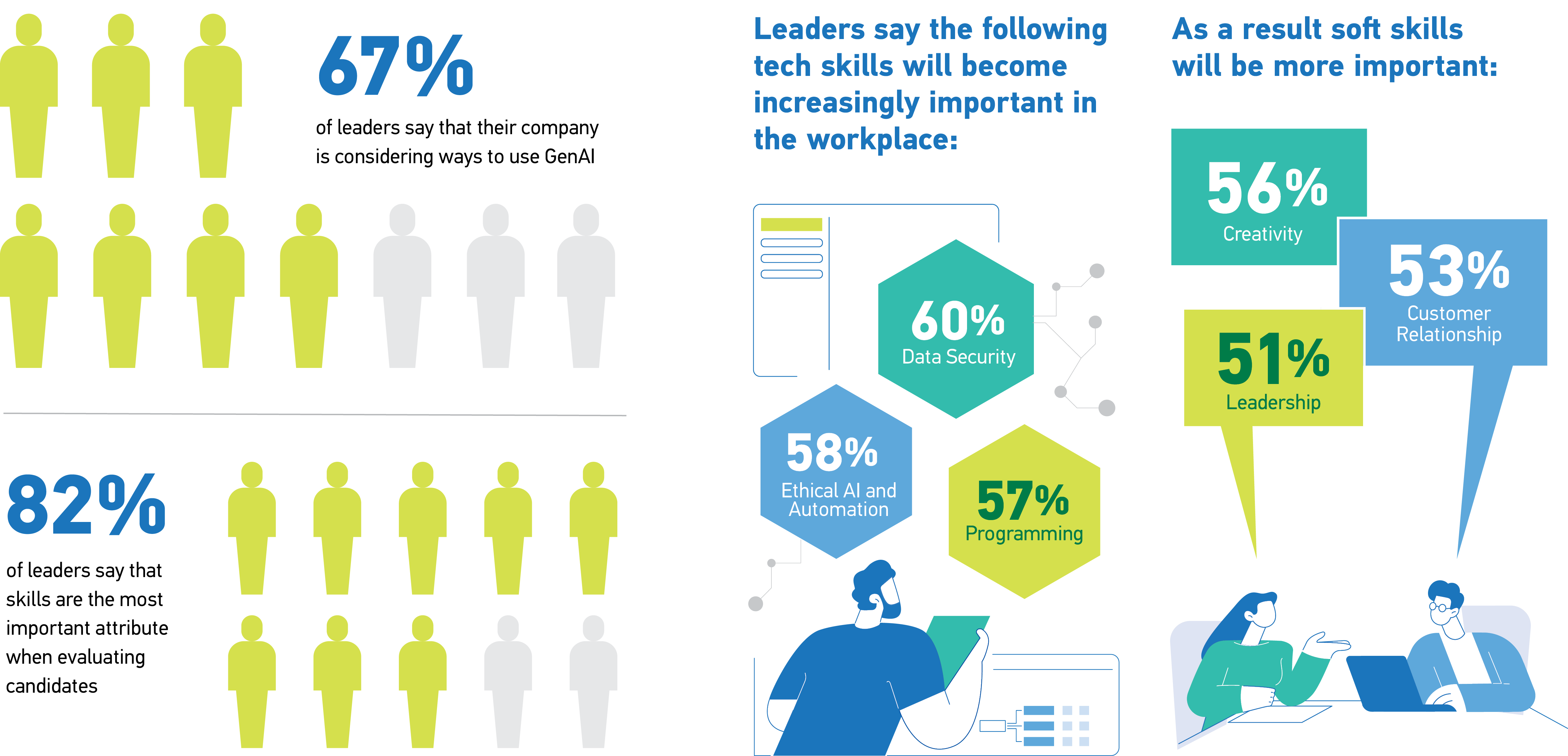 The Future of Work: How AI Will Change the Job Market