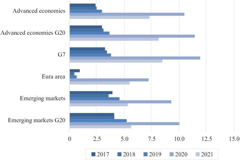 Global Economic Growth Slows Down as Trade Tensions Intensify