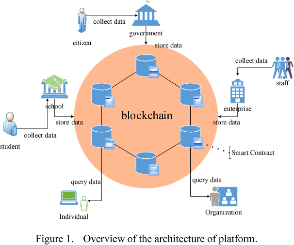 Blockchain Technology: A New Era of Secure Data Storage