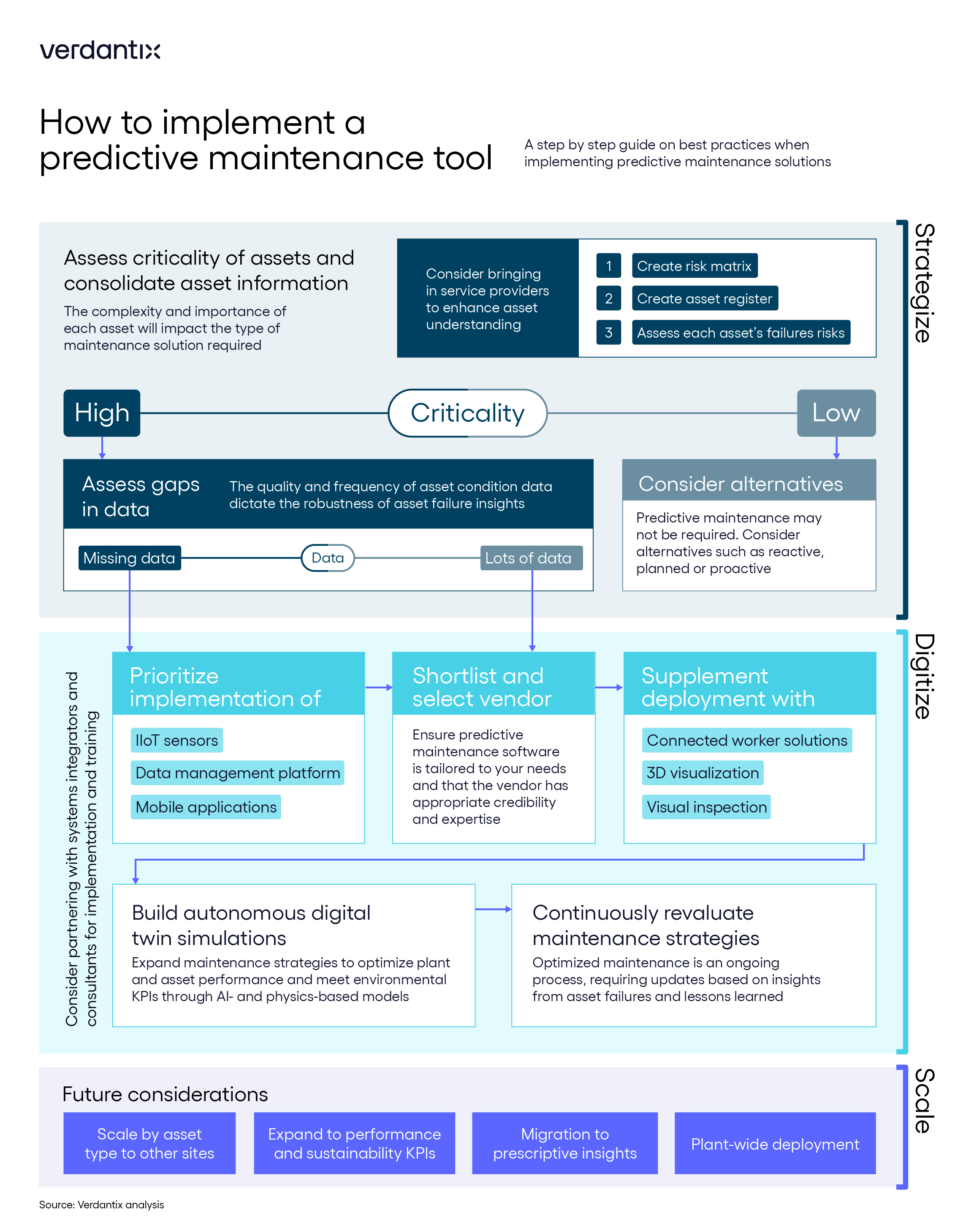 The Benefits of Implementing a Predictive Maintenance Program