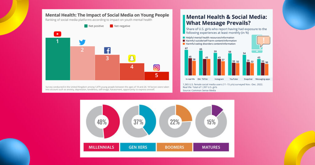 The Link Between Social Media Use and Mental Health