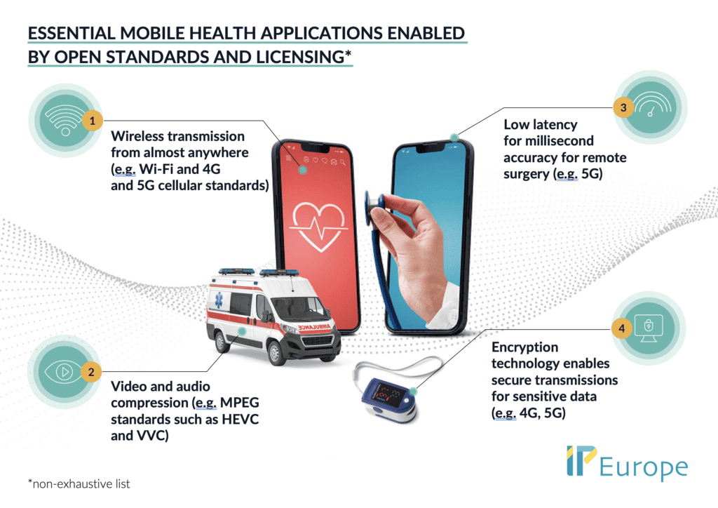 5G's Impact on Healthcare: A New Era of Telemedicine