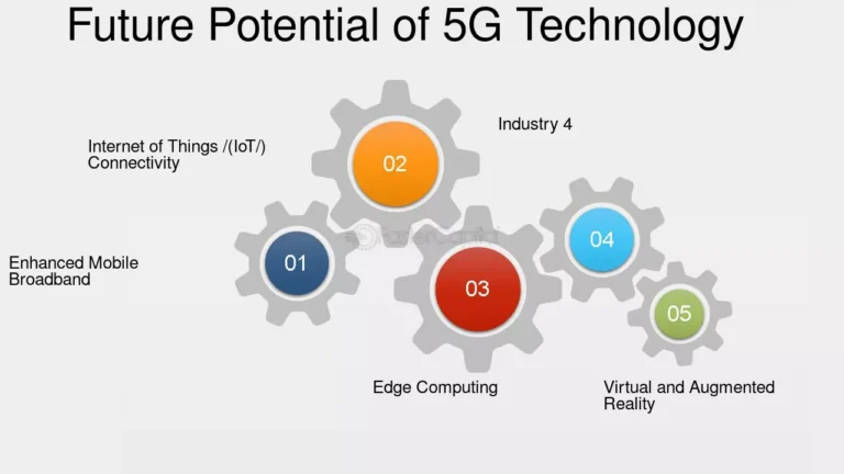 Why 5G Networks Are Crucial for IoT Development