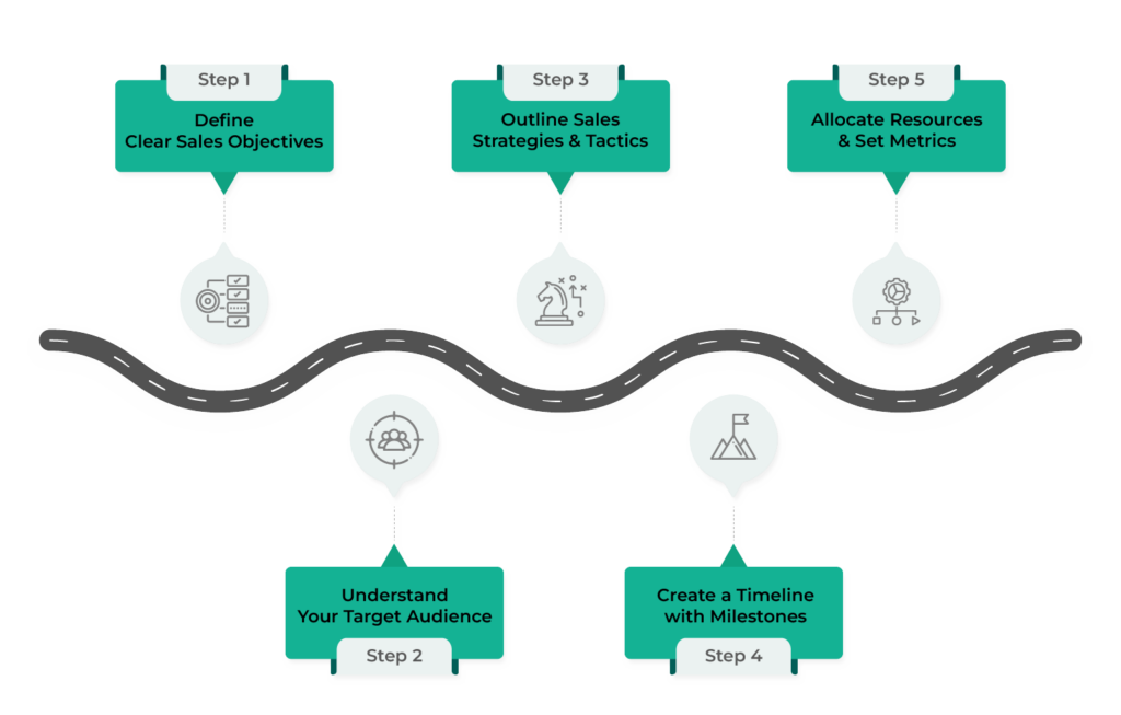 How to Create a Winning Sales Strategy