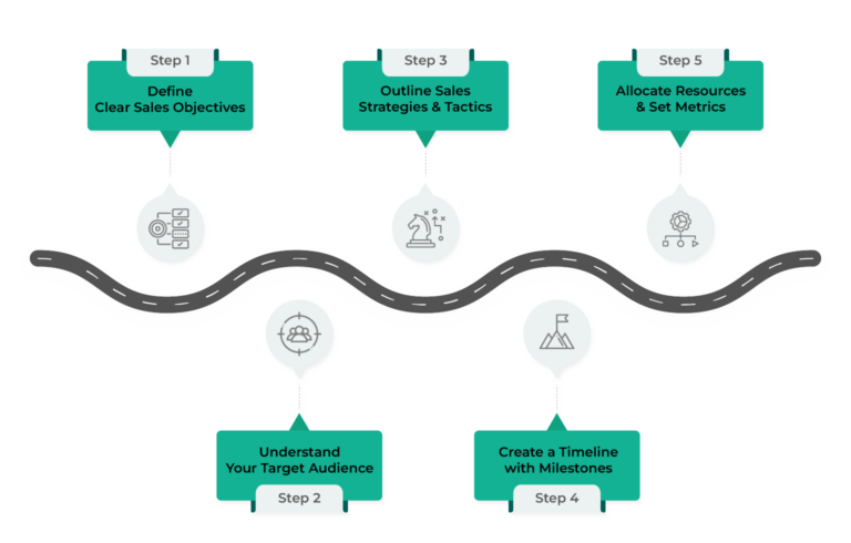 How to Create a Winning Sales Strategy