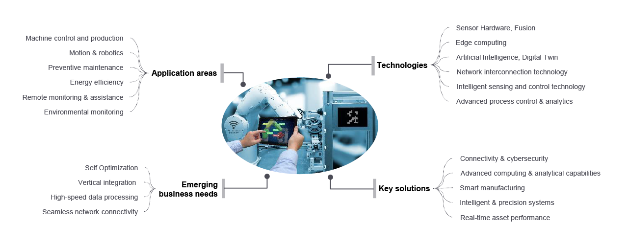 Robotics in Manufacturing: The Future of Industry