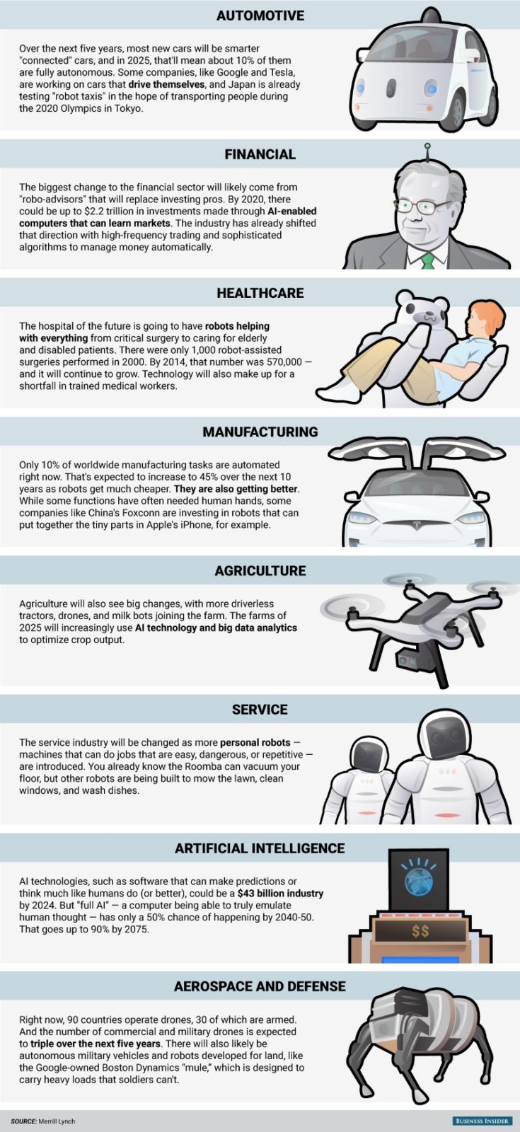 The Future of Robotics: How AI Will Change the Industry