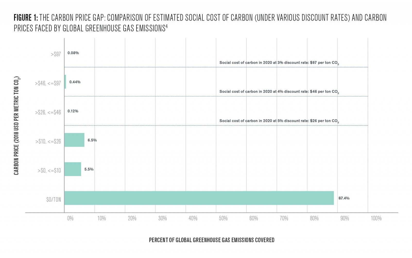 The Benefits of Carbon Pricing: How Can We Reduce Emissions?