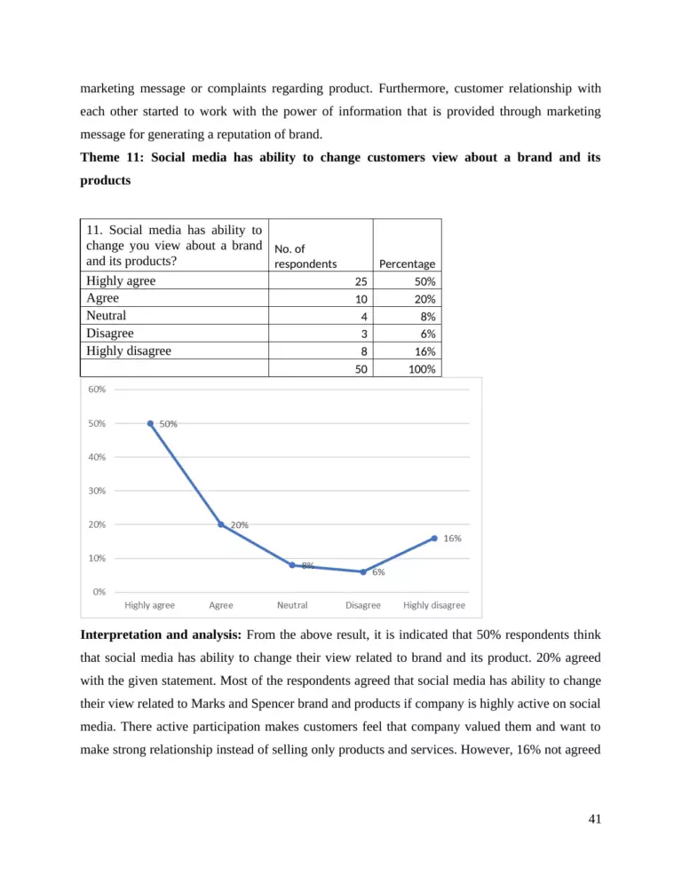 The Impact of Social Media on Brand Reputation
