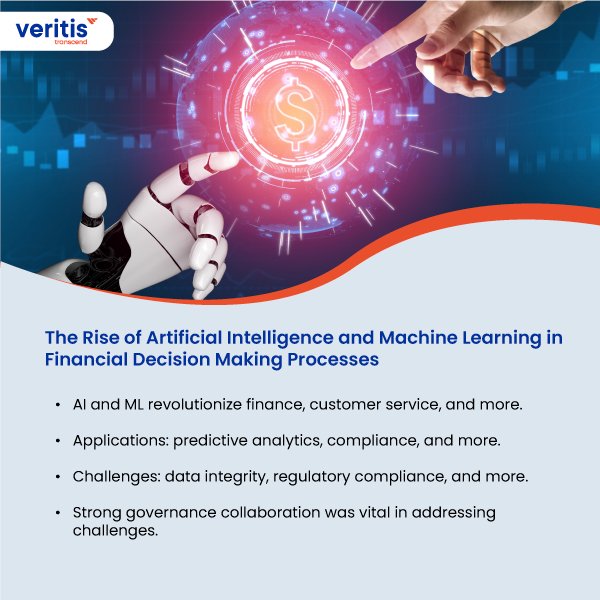 The Impact of Artificial Intelligence on Finance