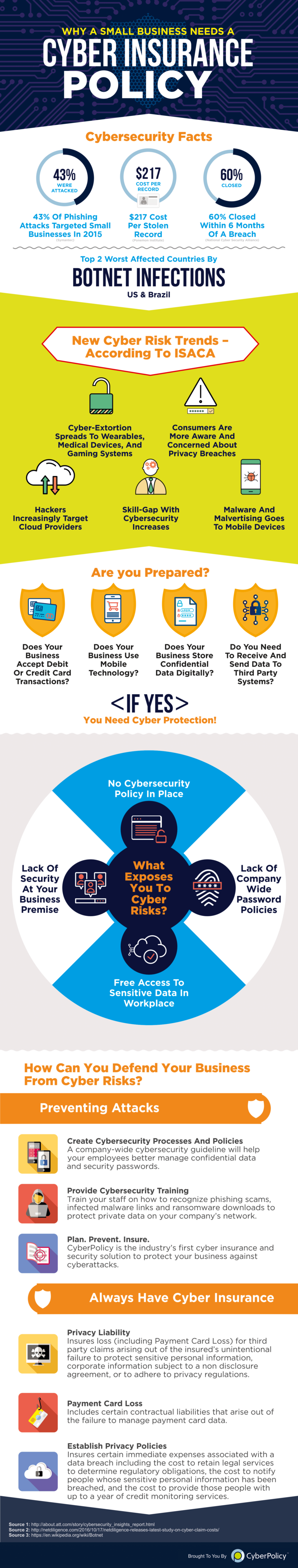 Why Small Businesses Need to Invest in Cybersecurity