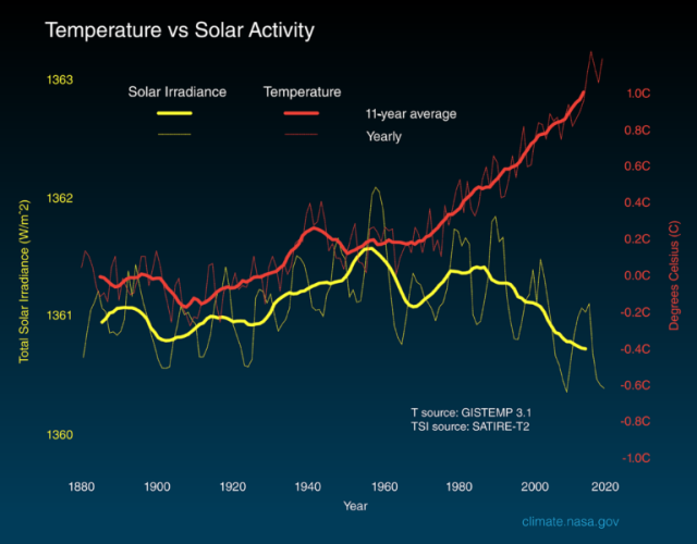 The Impact of Climate Change on Global Energy Systems