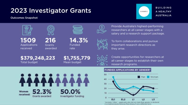 UK PM Announces Plans to Increase Funding for Scientific Research